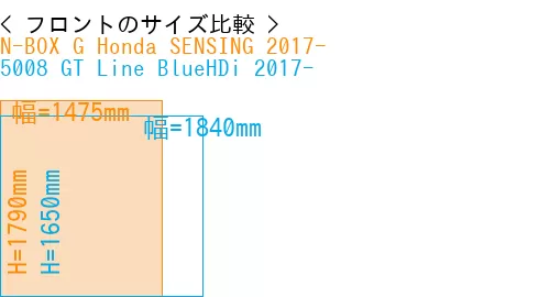 #N-BOX G Honda SENSING 2017- + 5008 GT Line BlueHDi 2017-